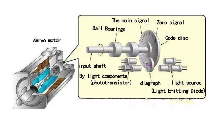 Encoder|Transmitter|Soft starter|Power supply|VFD|Light curtain|Servo products|Human-machine interface|Solenoid valve|Cylinder|Actuator|Flow meter|Transformer|Thyristor|Sensor|Deceleration drive gearbox reducer|Linear guide|Circuit breaker|Refrigeration compressorAll industrial products of okplazas are purchased from the original factory or formal channels of agents to ensure the original authenticity, which perfectly solves the problem of industrial product sample procurement and small-batch procurement for the majority of engineers and purchasing personnel.